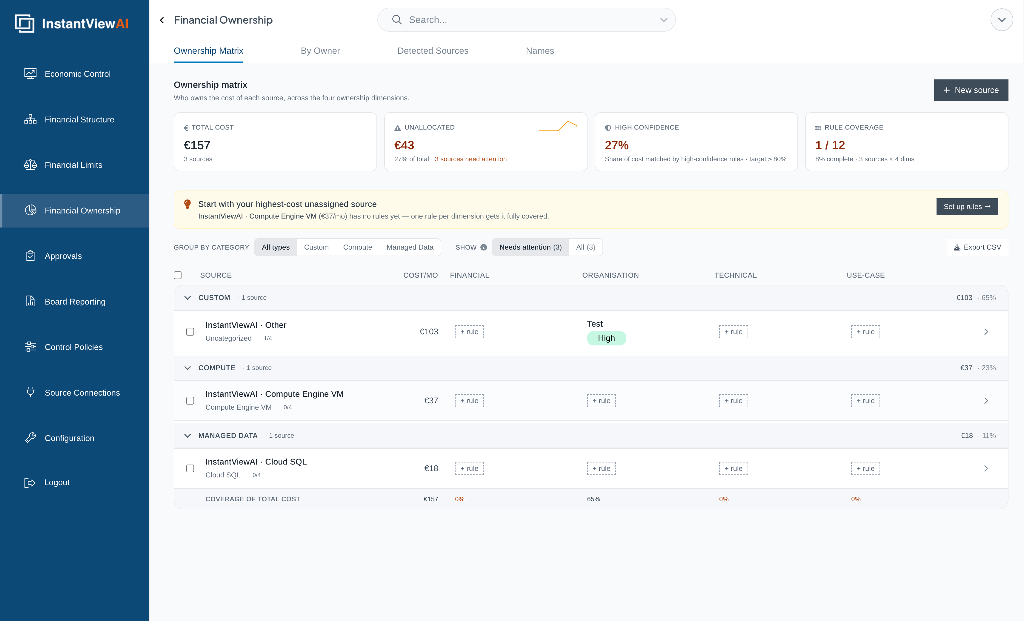 InstantViewAI Financial Ownership screen — an ownership matrix assigning every cost source an owner across four dimensions: financial, organisation, technical and use-case, with unallocated cost and rule coverage surfaced at the top.
